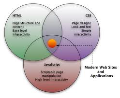 HTML, CSS, Javascript